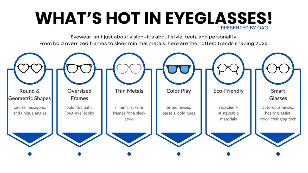 Thumbnail Whats Hot In Eyeglasses