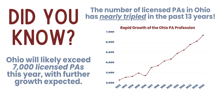Ohio Pa Profession Growth Graphic 1