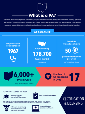 Download and Share: Must-Have Materials to Promote the PA Profession