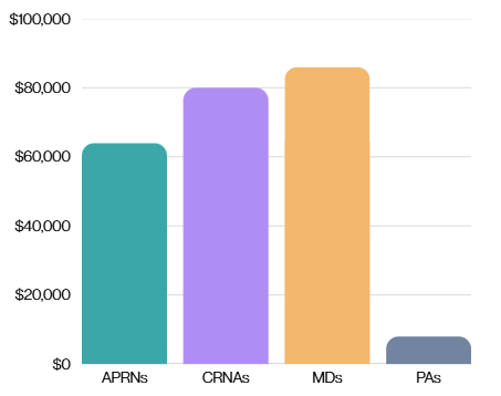 The Financial Reality of Advocacy: The OAPA PAC Bank Balance, and Why It Matters