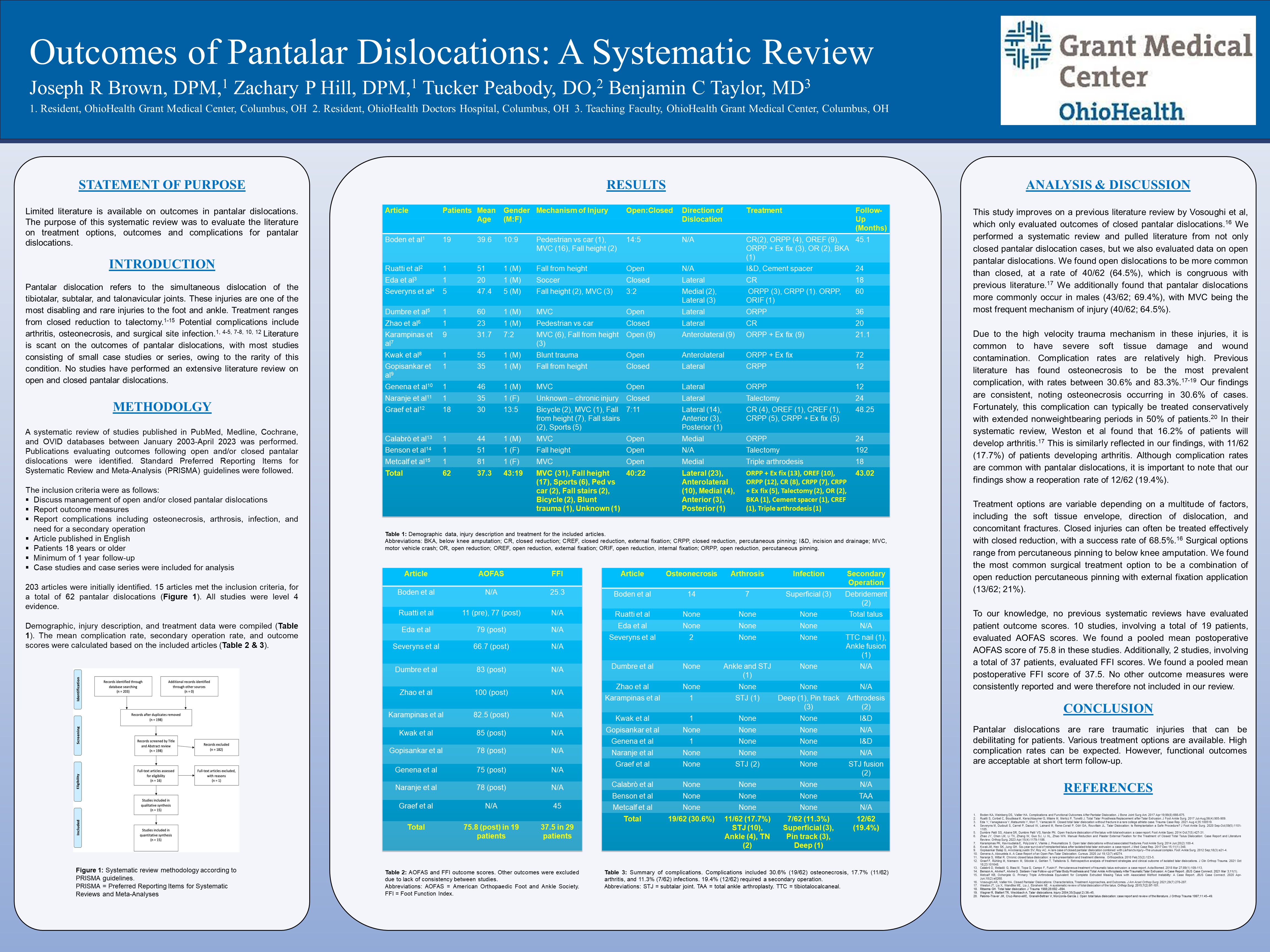 Outcomes of Pantalar Dislocations: A Systematic Review