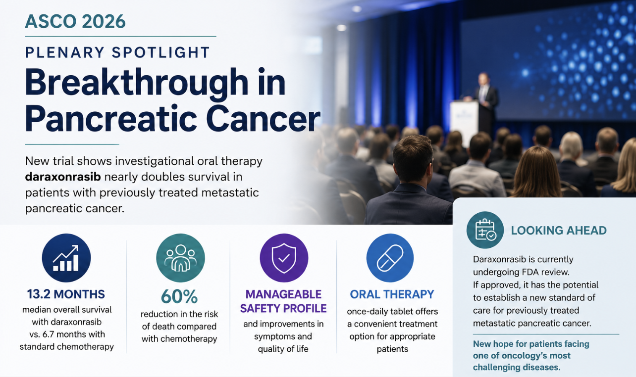 ASCO 2026 Plenary Session Delivers Landmark Advance in Pancreatic Cancer