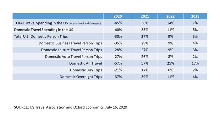 Economic Impact