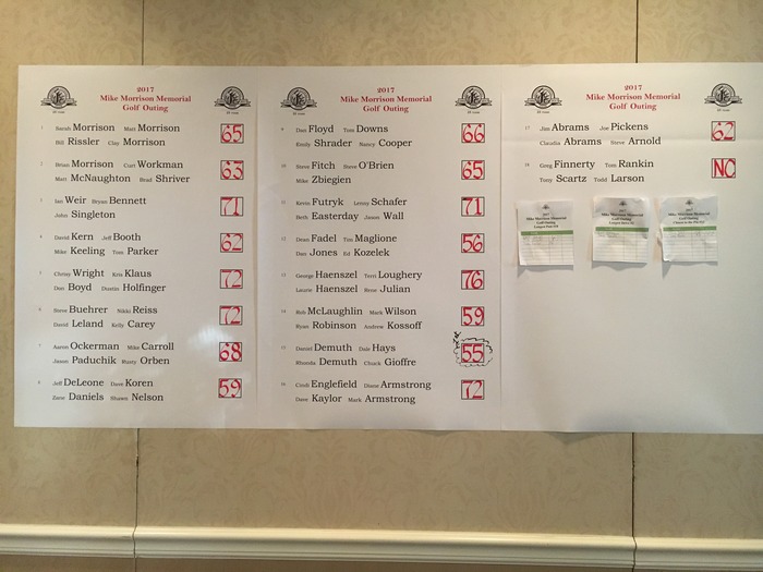 Golf Outing Results