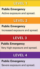 Ohio Public Health Alert Levels