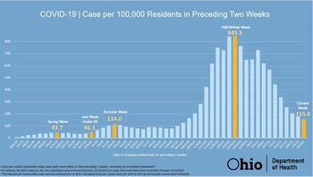 Cases Trending Down March 2021