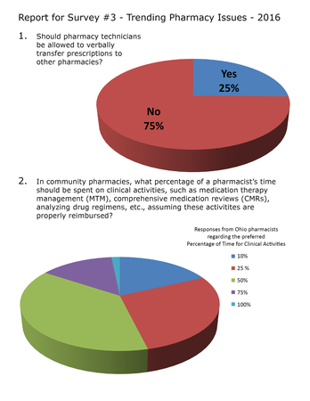 Survey Report 3 2016