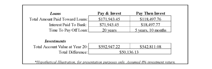 Loan Chart