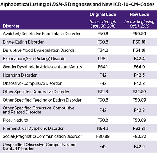 DSM5 Changes Oct 1 2016