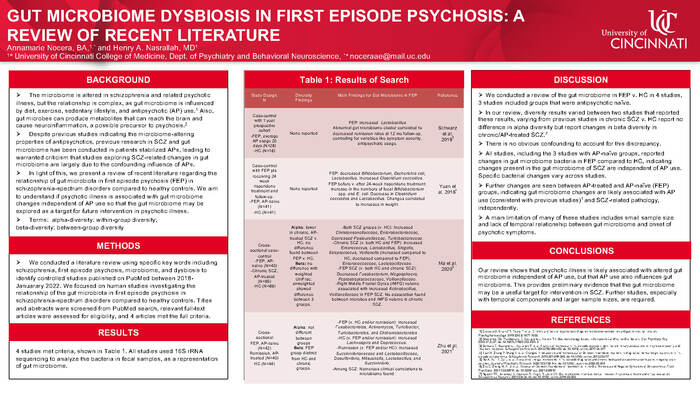 Poster 1 Gut Microbiome First Episode Psychosis Nocera