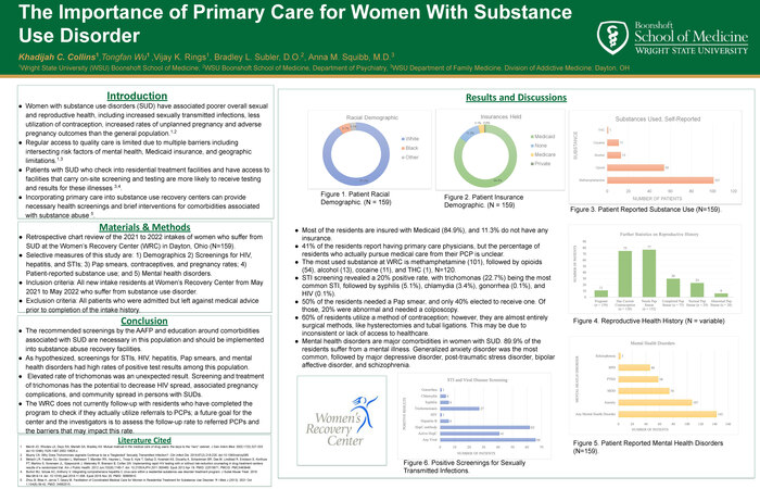 Poster 5 Collins The Importance Of Primary Care For Women W Sud Final