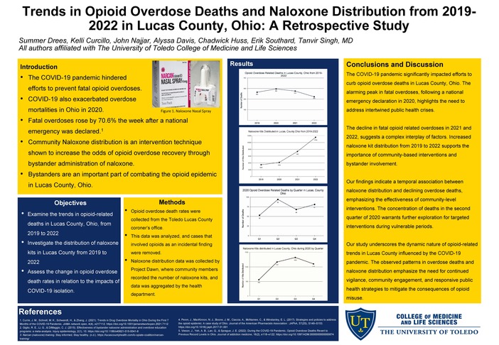 1.27.25 Trends In Opioid Overdose Deaths And Naloxone Distribution Poster 