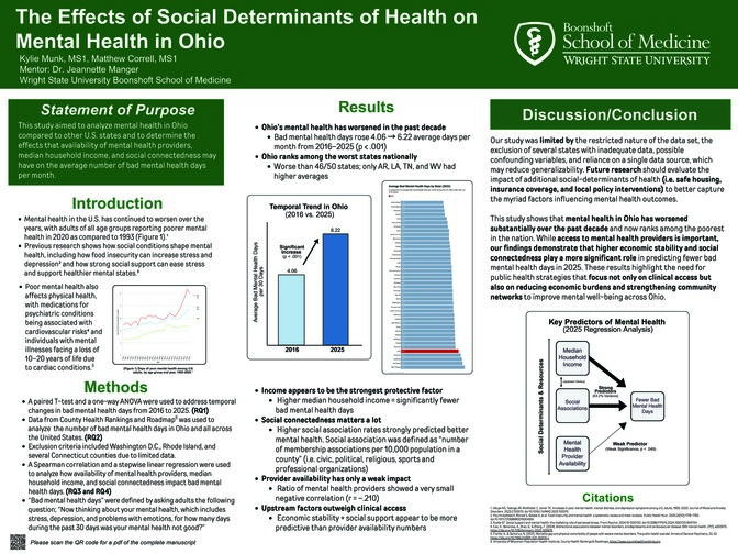 Correll And Munk 3.20.26 Final Scholarship In Medicine Poster Correll And Munk 3.20.26 Final Scholarship In Medicine Poster