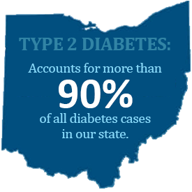 Diabetes Image Diabetes Image