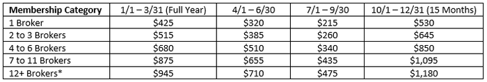 Ybaa 23 Corporate Dues